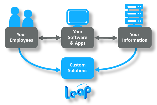 Graphic 1_Business Process Solutions